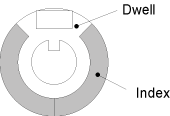 Dwell Index Dial Table Graphic