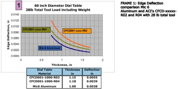 60CDTDeflectionNo13-596x299