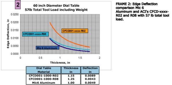60CDTDeflectionNo24-597x298