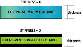 ThicknessDesign
