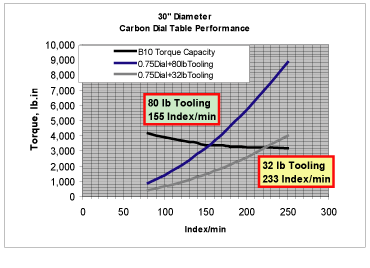 ToolingCarbon