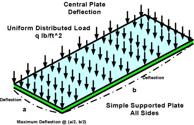 Physical properties of carbon fiber, carbon fiber sheets, analysis of carbon fiber